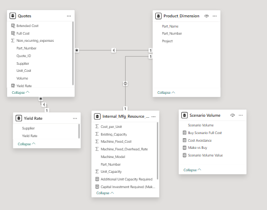 Data Model
